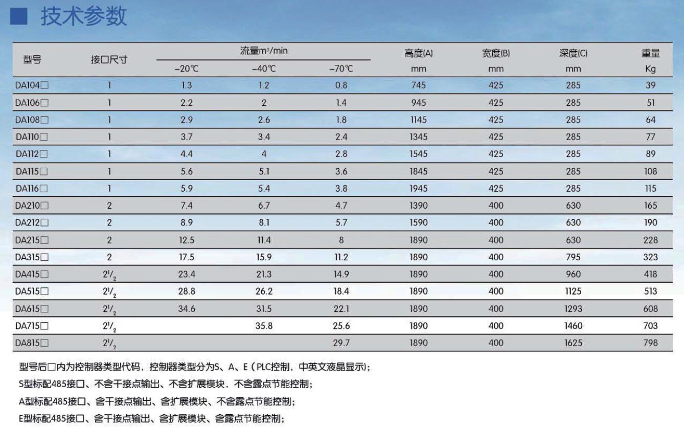 DA系列國產SR模塊吸干機型號表